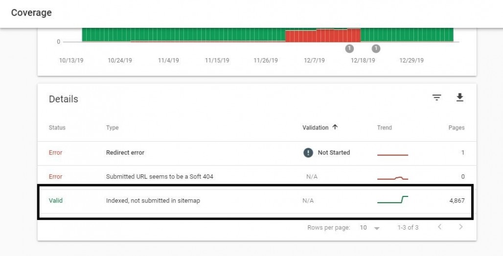 Indexed, Not Submitted in Sitemap – SEO Guide