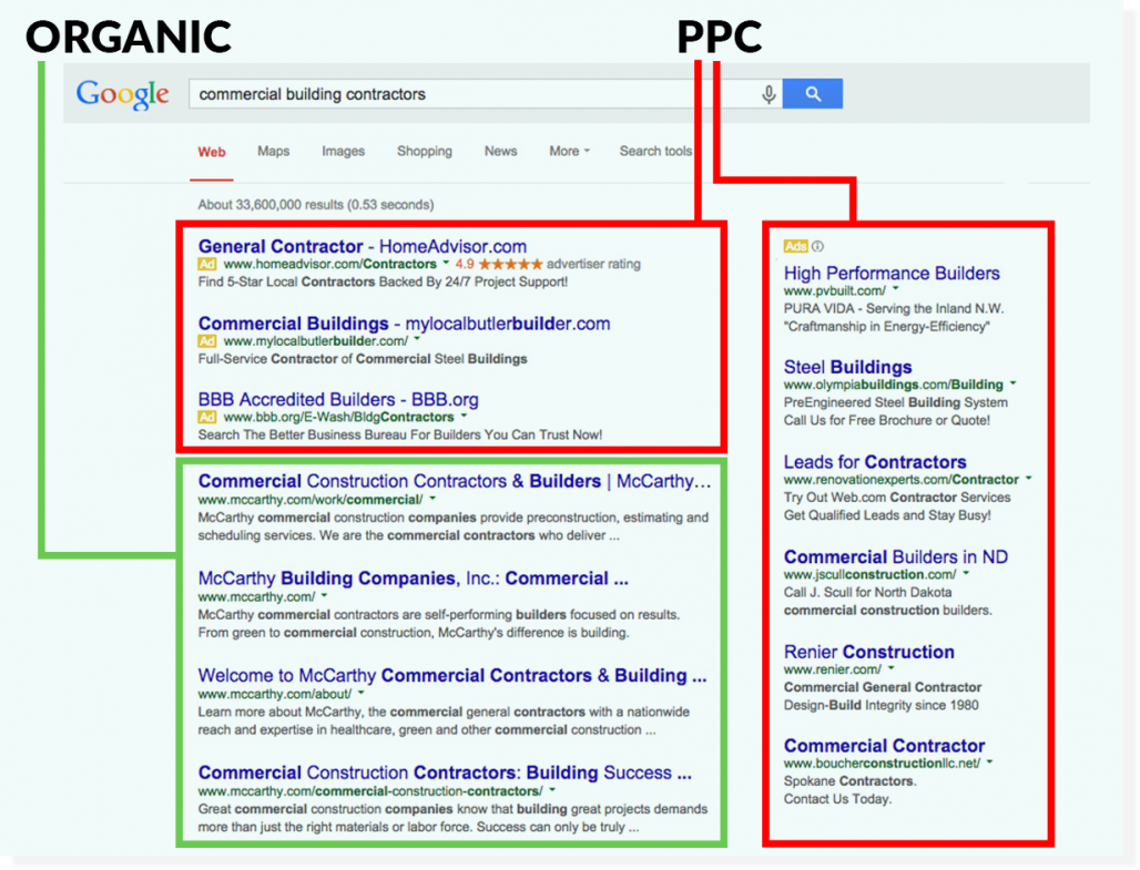 Tailored PPC Marketing Services to Drive Results
