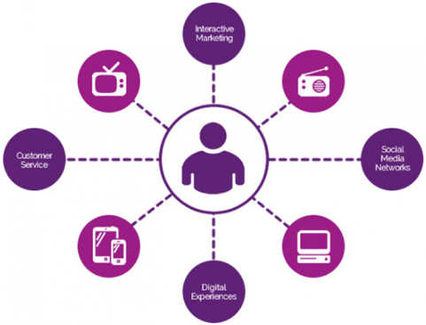 FACEBOOK BUSINESS MARKETING
