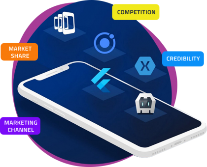 Accelerating Business Growth with Tailored Mobile App Solutions