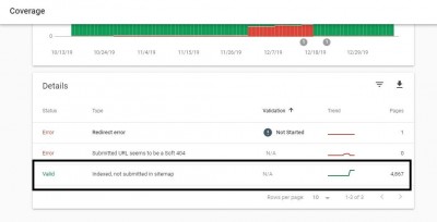 Indexed, Not Submitted in Sitemap – SEO Guide